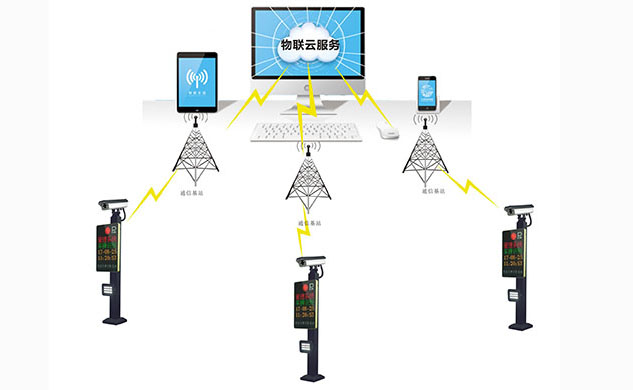 免布線車牌識別系統(tǒng)方案一：4G/2G無線車牌識別系統(tǒng)