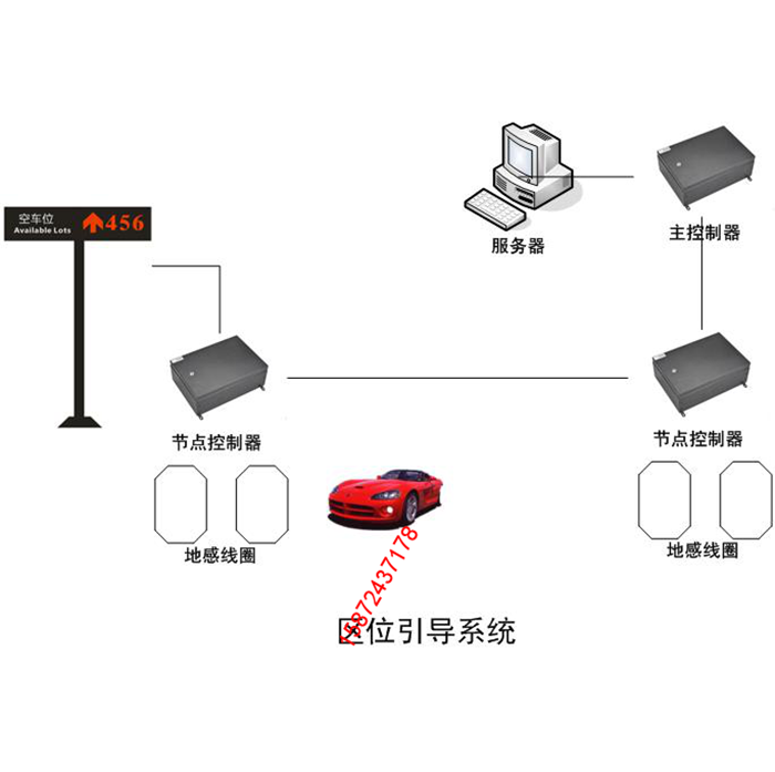 區(qū)位引導(dǎo)系統(tǒng)